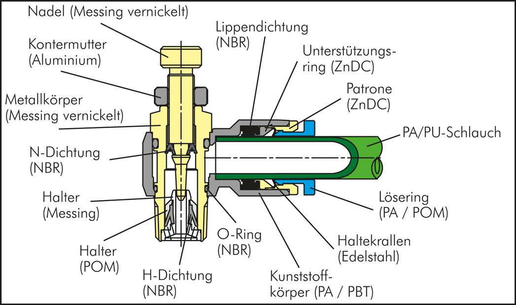 Winkel-Drosselrückschlagventil M 5-6mm,abluftregelnd (Standard)
