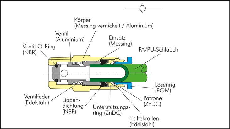 Rückschlagventil G 1/8"-8mm, Durchfluss vom Schlauch zum Gewinde, IQS-Standard