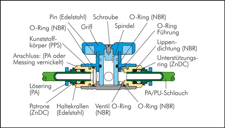 Absperrhahn G 1/4"-8mm, IQS-Standard
