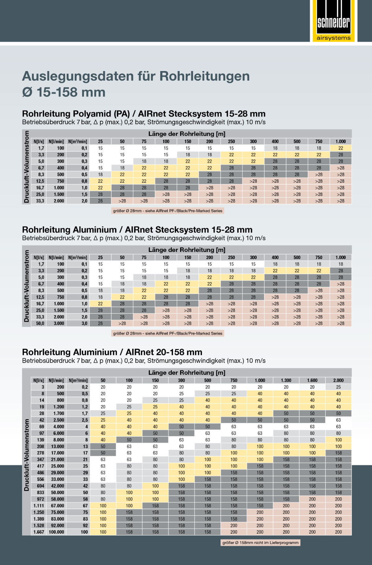 SD-Gesamtkatalog-2021-DE